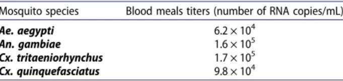 Table 2. Blood meals titres at the end of each mosquito feeding.
