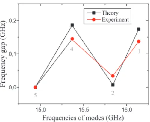 FIG. 6: (Color online.) Experimentally measured and theo- theo-retically calculated (Re p