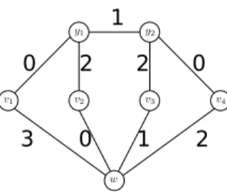 Figure 4: The graph G 1 and a good edge-labelling.