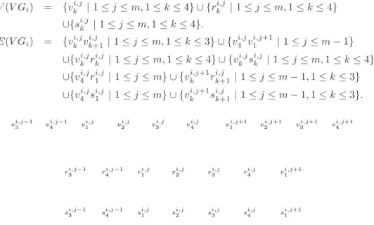Figure 2: The variable graph V G i