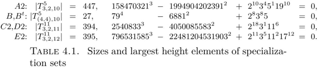 Table 4.1. Sizes and largest height elements of specializa- specializa-tion sets