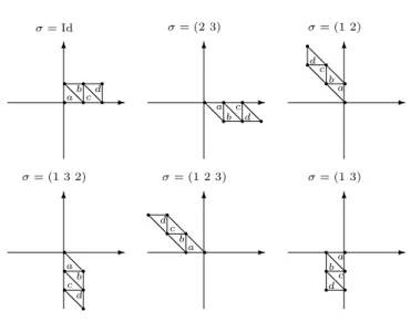 Figure 4.1. The block S 0