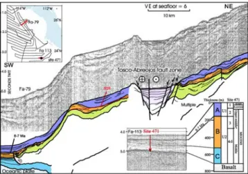 Figure 4. Kinematic predictions and observation in the southern Baja California relative to the North America plate (NA) reference frame