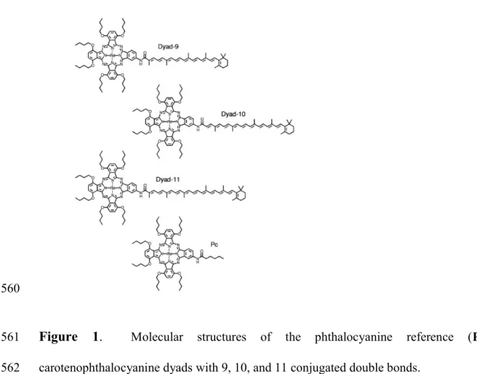 Figure  1.     Molecular  structures  of  the  phthalocyanine  reference  (Pc)  and 561 