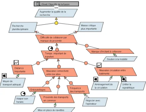 Figure 9. Analyse d’obstacles spatiaux et temporels