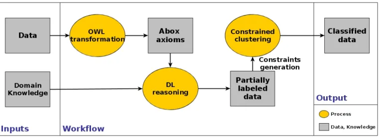 Fig. 1. Overview of Our Approach