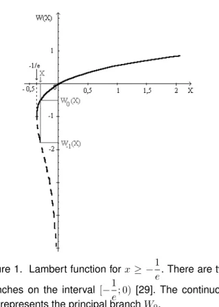 Figure 1. Lambert function for x ≥ − 1