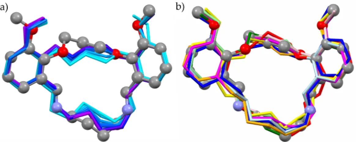 Figure 5. Evolution of the CF (Cost Function) during the 10 runs a) when the default setting of the  optimization algorithm was used and b) when the MD approach was used