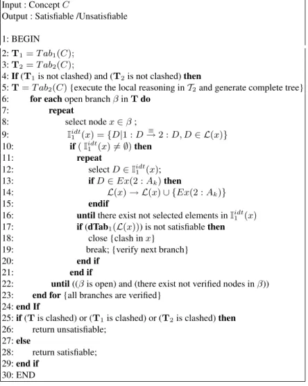 Table 8. Distributed tableaux algorithm