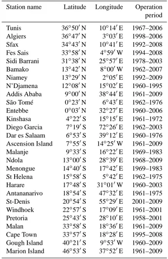 Table 1. Locations and operational periods of the GNIP observato- observato-ries used in this study.