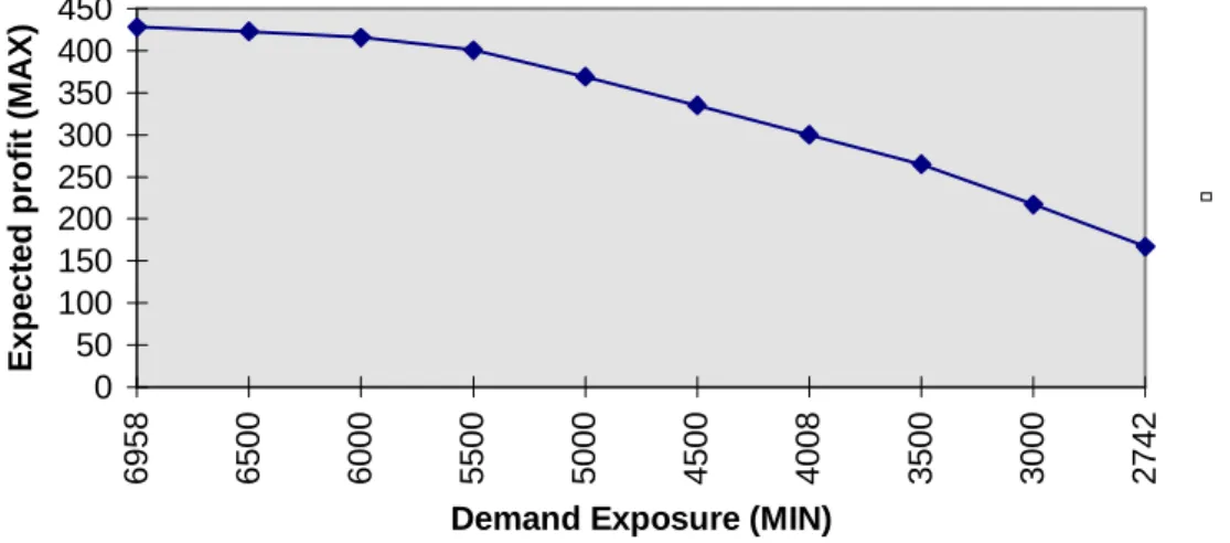Figure 4: Efficient frontier