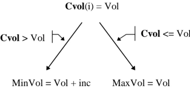 Figure 6: Local optimization step