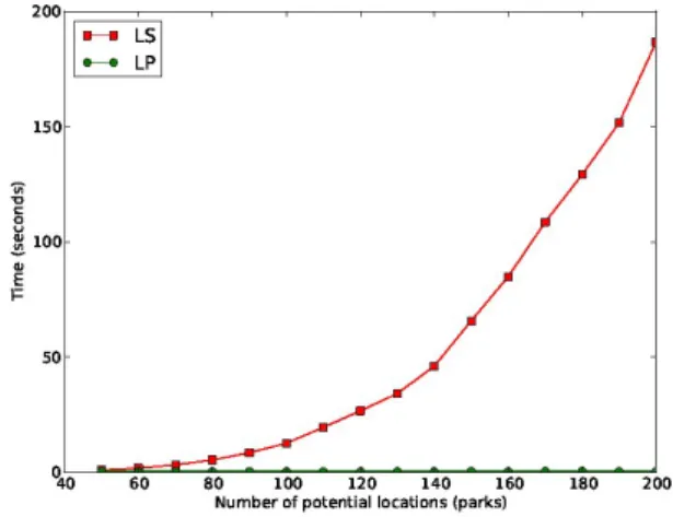 Figure 5 – One stage versus two-stage execution with forecast data