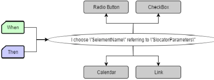 Table 4. Predefined Behaviors described in the ontology  Checkbox and Radio Button Behaviors 