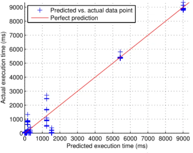 Fig. 5. RMSE and R 2 values on the validation dataset for different K gp and k .