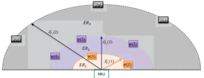 Fig. 1: Eligible Regions: nodes distribution based on the latency requirements of the VNFs λ τ Γ