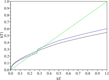 Figure 1. The traditional case
