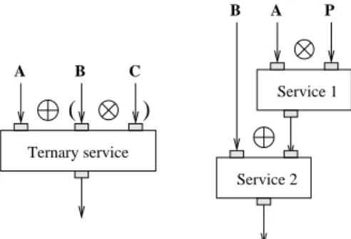 Figure 1. Action of the one-to-one (left) and all- all-to-all (right) operators on the input data sets