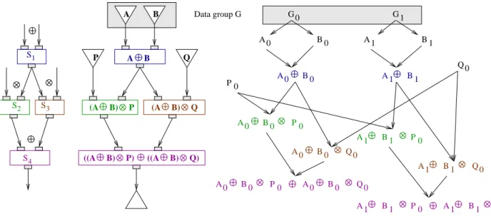 Figure 3. Workflow example (left), associated data sets directed graph (center), and part of the asso- asso-ciated directed acyclic data graph.
