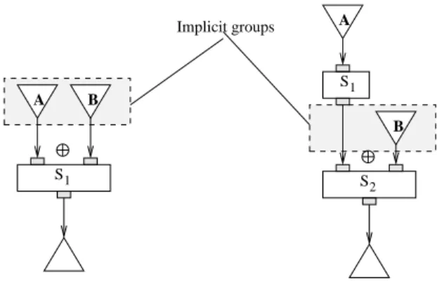 Figure 4. Implicit groups definition.