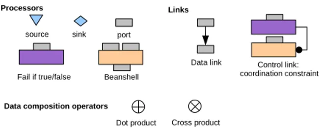 Figure 2. Dot (left) and cross (right) product.