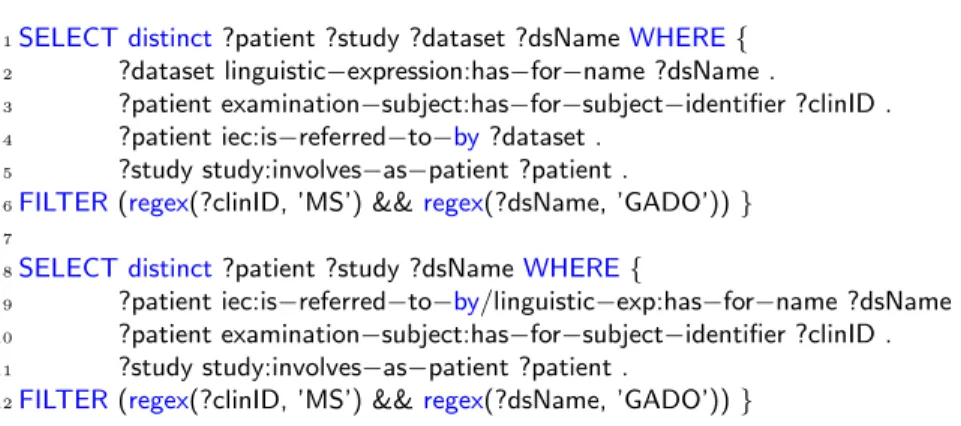 Fig. 3. Top: sample SPARQL query Q1, aiming at retrieving patient, study and dataset information in the context of the Multiple Sclerosis disease