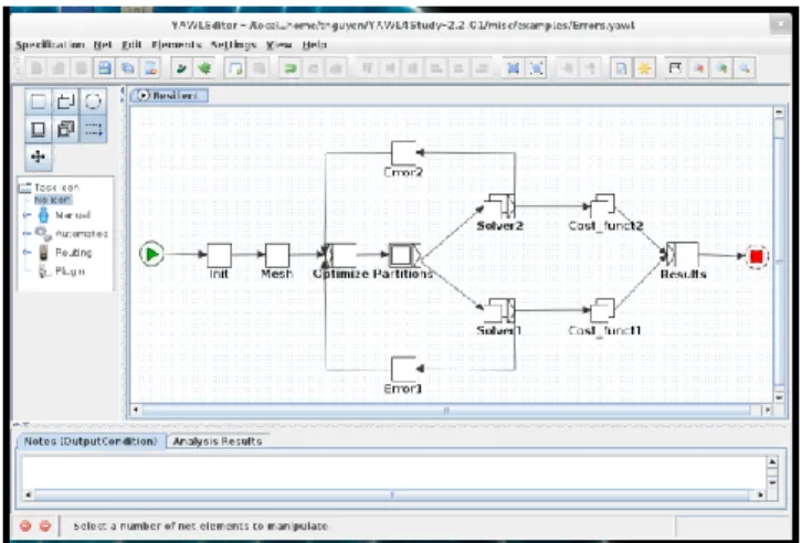Figure 1. Distributed application workflow. 