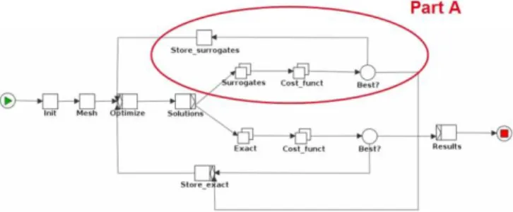 Figure 3. Fault-tolerant algorithm: Part A. 