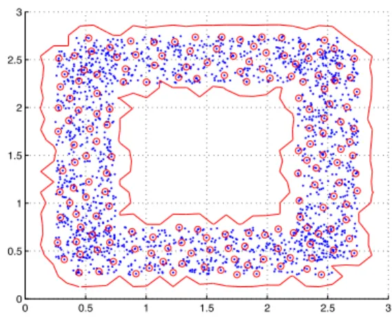 Fig. 1. The online method applied on the “frame” distribution.