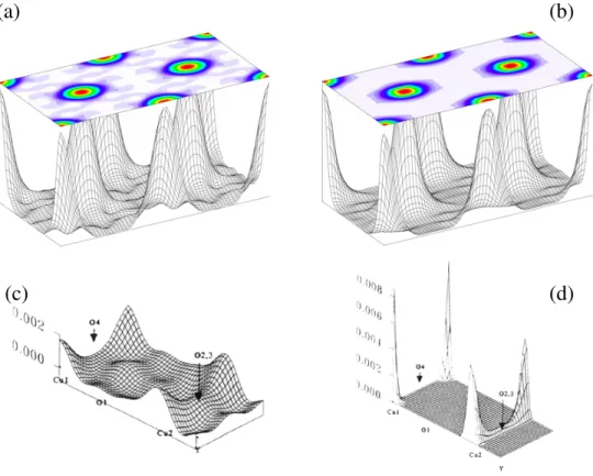 Figure 2. Magnetization distribution in MnO obtained by Fourier inversion (a) and by the Maxent technique (b).