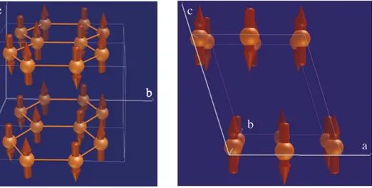 Figure 11. Proposed magnetic structure in MnPS 3 from powder neutron diffraction [35].