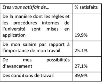 Tableau 3 - Les sources d’insatisfaction 
