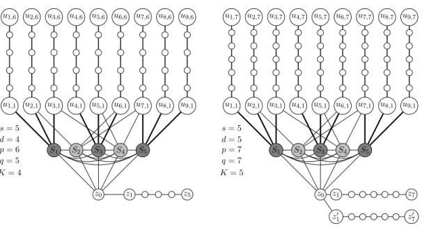 Figure 3: Reduction from Set Cover instance (S, c), where c = 3, S = {S 1 , S 2 , S 3 , S 4 , S 5 }, S 1 = {1, 2, 3}, S 2 = {2, 6, 7}, S 3 = {4, 5, 6}, S 4 = {3, 5, 7}, S 5 = {7, 8, 9} and U = {1, 2, 3, 4, 5, 6, 7, 8, 9}