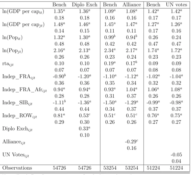 Table 3: Underlying mechanism