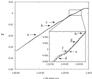 FIG. 4: The result of a 3D finite element calculation of the equilibrium gas-liquid interface for cell 10 with a window tilt angle of 0.46 ◦ 
