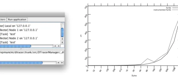 Figure 4: A screenshot of the GUI of the Management Unit.        . . . . . . . . .MV%\WHVIZULWHLQVWUXPHQWHGIZULWH