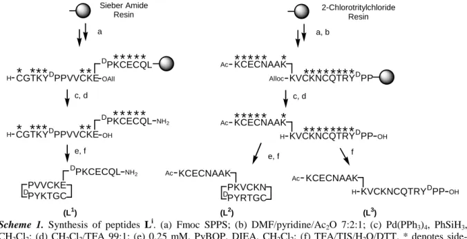 Table 1. UV-Vis characterizations of Co 2+  and Zn 2+  complexes of peptides L i  at pH 7.0