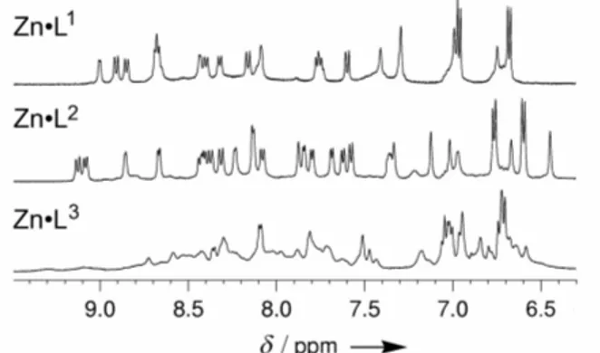 Figure 2. NH and aromatic region of  1 H NMR spectra (500 MHz, 298 K, H 2 O/D 2 O 9:1, pH 6.2) of complexes  peptides Zn·L i  prepared by adding 1.0 equivalent of Zn 2+  to the peptide L i 
