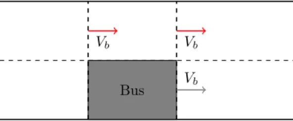 Figure 3: Moving bottleneck.