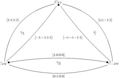 Figure 5.1. Dual graph of C k