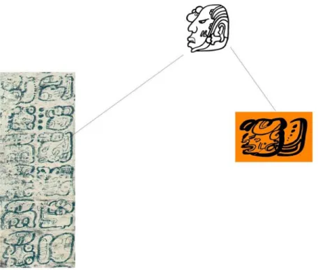 Fig. 7 Un glyphe et son complément phonétique (wa),