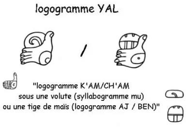 Fig. 28 Le signe du verbe « recevoir »