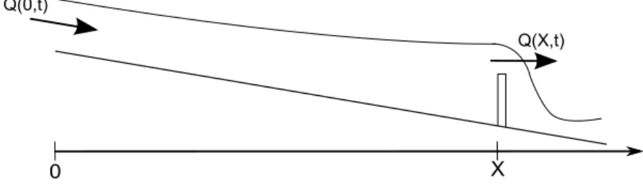 Figure 1: General scheme of the considered channel
