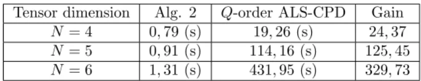 Table 3: Computation times for (R = 3, Q = 8)