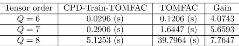 Table 4: Computation times for (R = 3, N = 4)