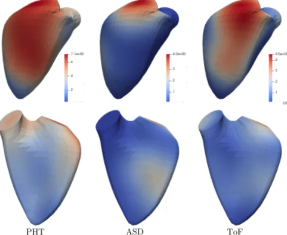 Fig. 3. Group Mean momentum where it significantly differs from the control group. Red indicates stronger impact, while blue indicates no impact (no difference)