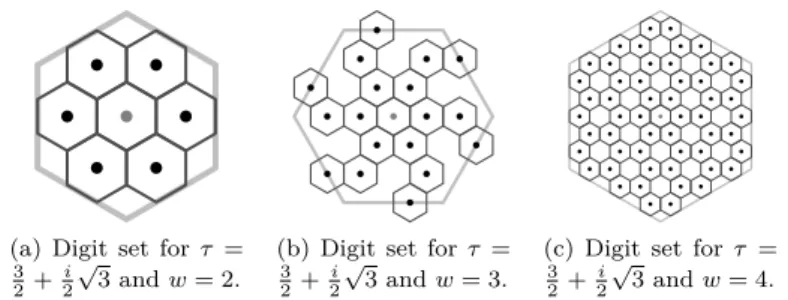 Figure 8.1. Minimal norm representatives digit sets mod- mod-ulo τ w . For each digit η, the corresponding Voronoi cell V η is drawn