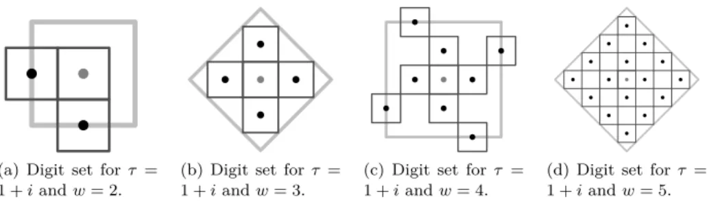 Figure 9.1. Minimal norm representatives digit sets mod- mod-ulo τ w . For each digit η, the corresponding Voronoi cell V η