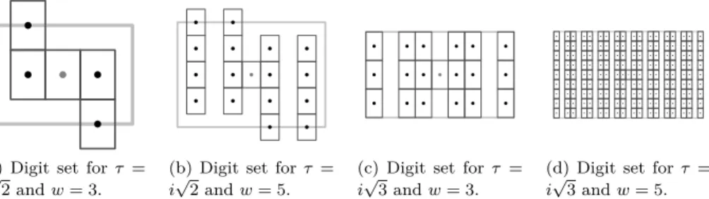 Figure 10.1. Minimal norm representatives digit sets mo- mo-dulo τ w . For each digit η, the corresponding Voronoi cell V η is drawn