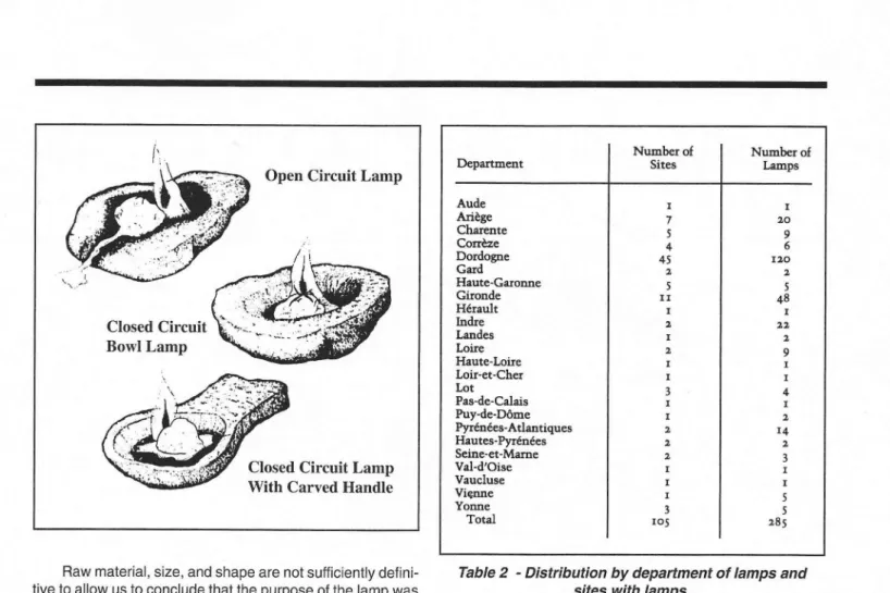 Table  2  -  Distribution  by department of lamps and sites  with  lamps.